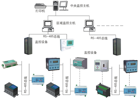 MKZK001A電氣火災監(jiān)控系統(tǒng)