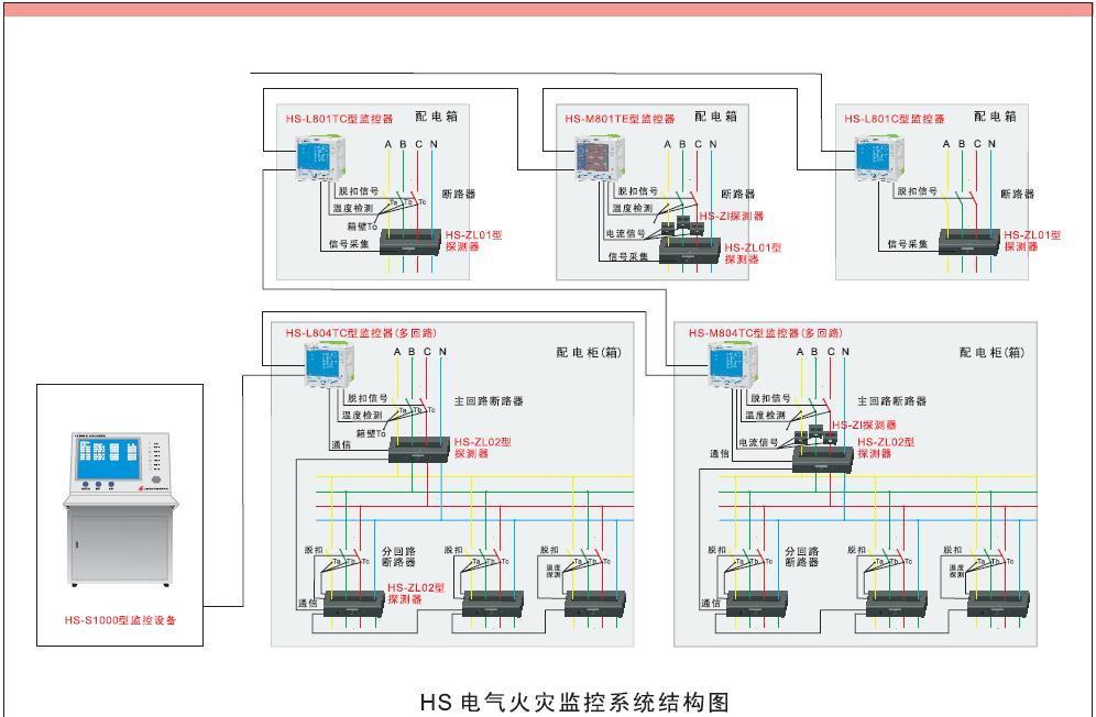 點擊查看源網(wǎng)頁 EI-DC6700型電氣火災監(jiān)控系統(tǒng)計算機圖形